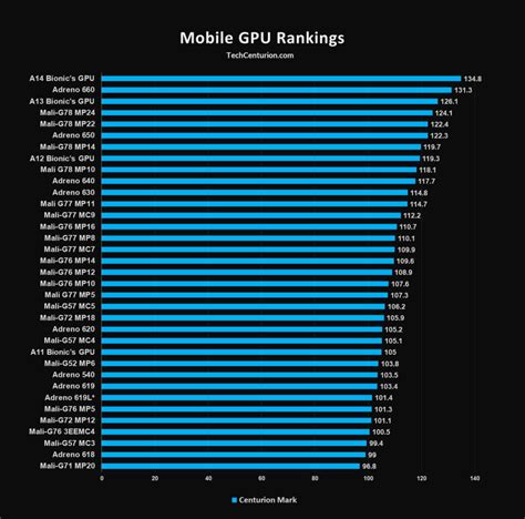qualcomm adreno 510 good for gaming|Mobile GPU Rankings 2021 (Adreno/Mali/PowerVR) .